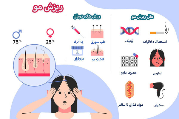 مزوتراپی - مهران رضایی