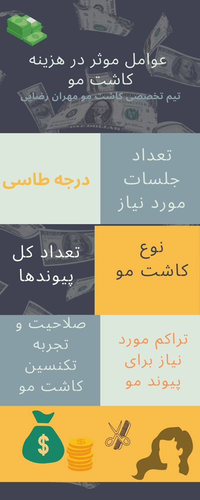 هزینه کاشت مو - مهران رضایی
